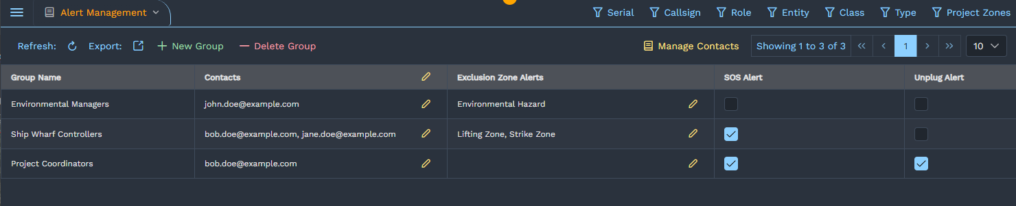 Alert management table