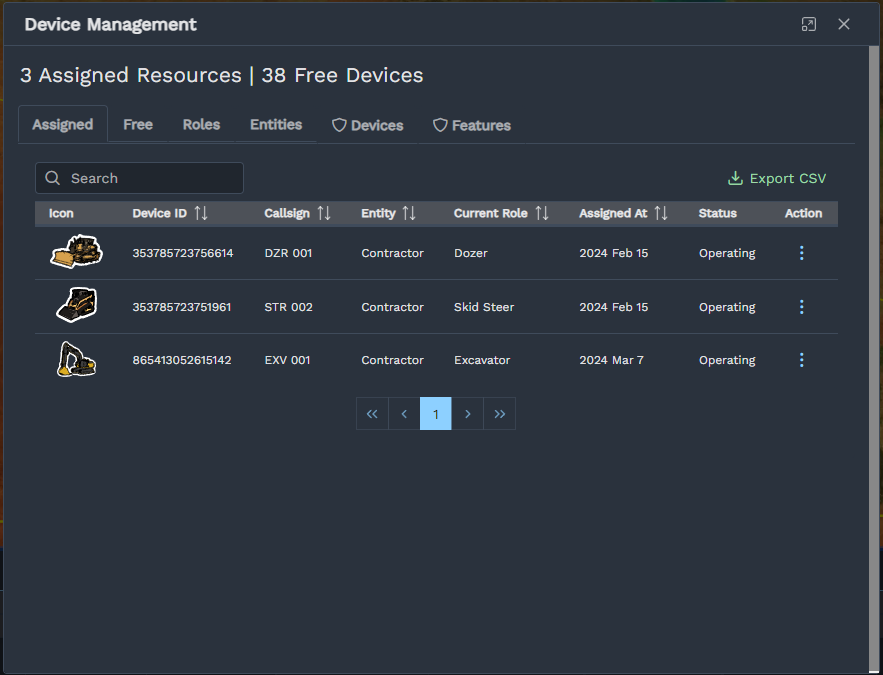 Assigned resources tab