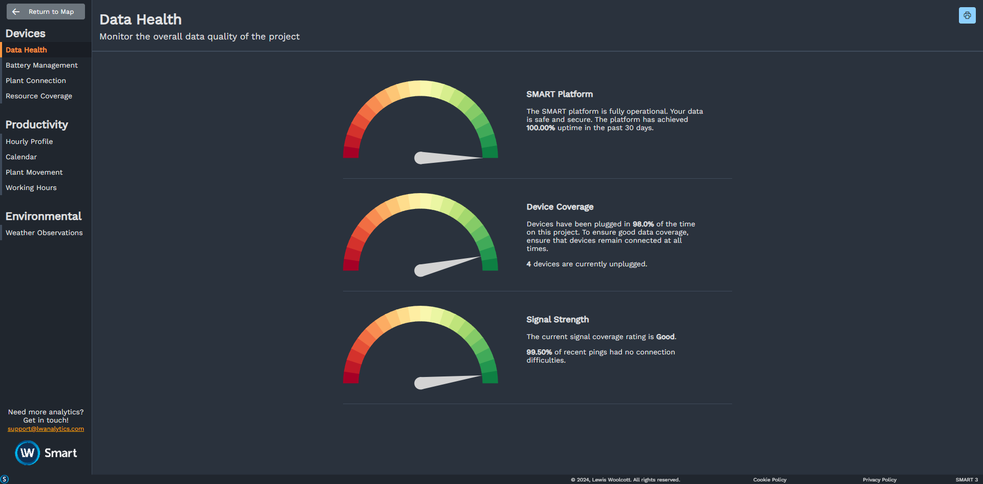 A view of the Data Health dashboard in SMART
