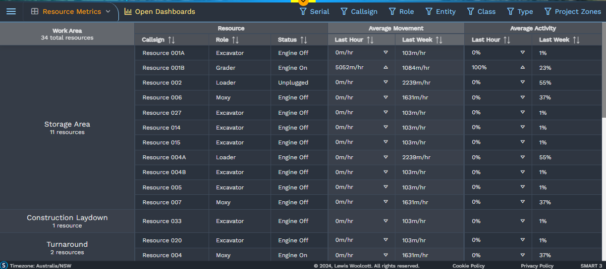 A screenshot of the Metrics Table within SMART