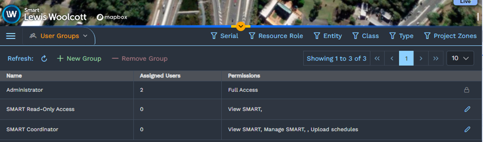 User groups permission management table in SMART