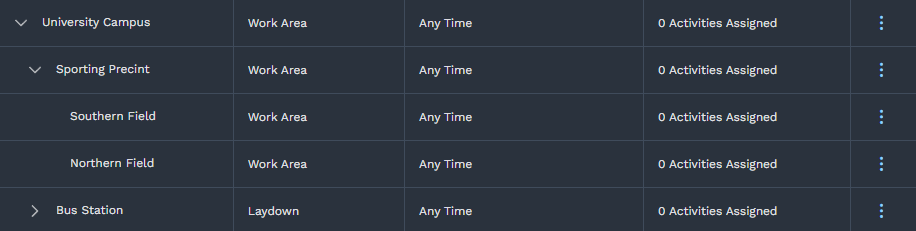 Nested workzones displayed in the table